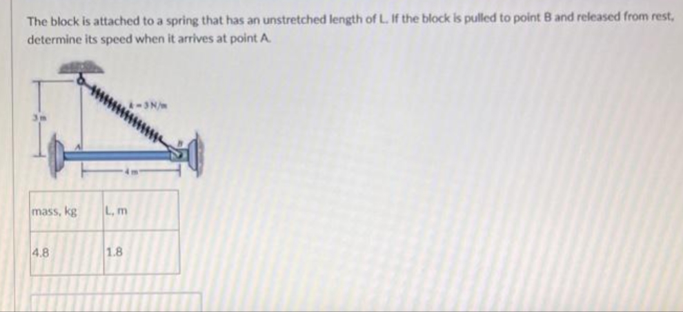 The block is attached to a spring that has an unstretched length of L. If the block is pulled to point B and released from rest,
determine its speed when it arrives at point A
mass, kg
4.8
L, m
1.8
-3 N/m