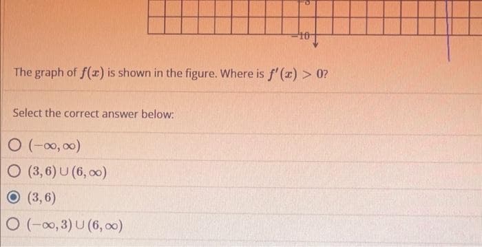 The graph of f(x) is shown in the figure. Where is f'(x) > 0?
Select the correct answer below:
O (-∞0,00)
O (3,6) U (6,00)
O (3,6)
O (-∞, 3) U (6,00)