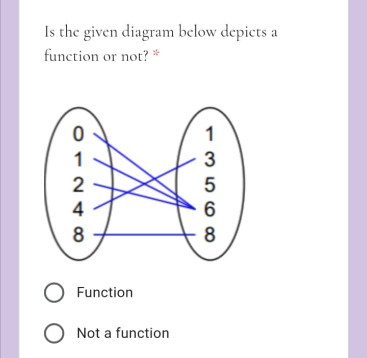 Is the given diagram below depicts a
function or not?
8
O Function
O Not a function
1356 ∞
o124∞
