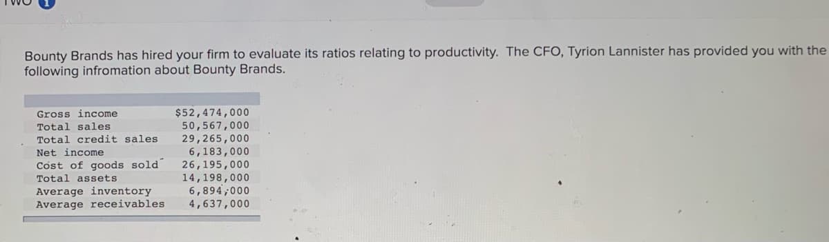 Bounty Brands has hired your firm to evaluate its ratios relating to productivity. The CFO, Tyrion Lannister has provided you with the
following infromation about Bounty Brands.
$52,474,000
50,567,000
29,265,000
6,183,000
26,195,000
14,198,000
6,894,000
Gross income
Total sales
Total credit sales
Net income
Cost of goods sold
Total assets
Average inventory
Average receivables
4,637,000
