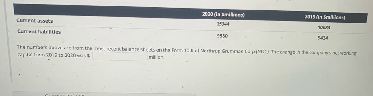 2020 (in $millions)
2019 (in $millions)
Current assets
15344
10685
Current liabilities
9580
9434
The numbers above are from the most recent balance sheets on the Form 10-K of Northrup Grumman Corp (NOC). The change in the company's net working
capital from 2019 to 2020 was $
million.
