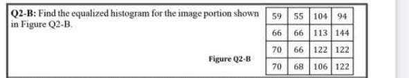 Q2-B: Find the equalized histogram for the image portion shown 59
in Figure Q2-B.
55 104 94
66 66 113 144
70
66 122 122
Figure Q2-B
70
68 106 122
