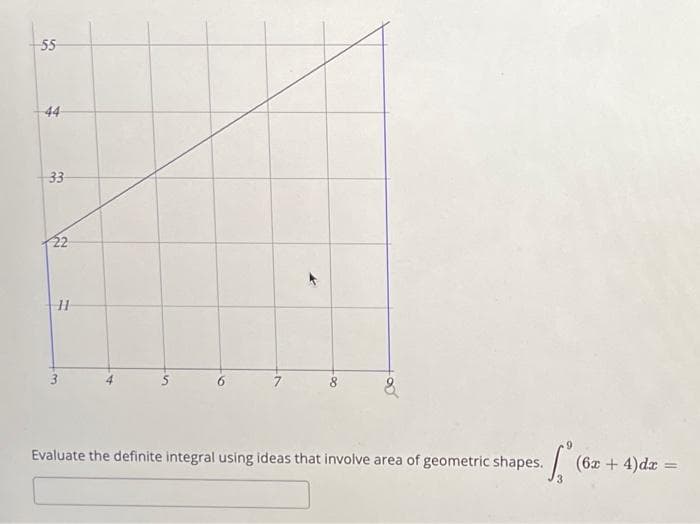 55
44
33
22
11
S
S
Evaluate the definite integral using ideas that involve area of geometric shapes.
(6x + 4) dx =