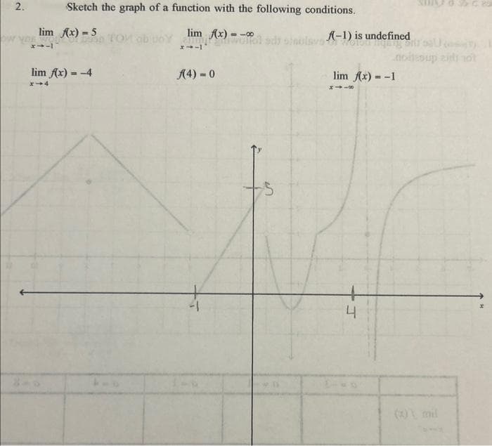 ow
2.
Sketch the graph of a function with the following conditions.
lim f(x)--
lim Ax) = 5
WOU
-11
lim f(x) = -4
TOM
DINO
x111
(4) = 0
A(-1) is undefined
goals)
nodesup air not
lim f(x) = -1
4