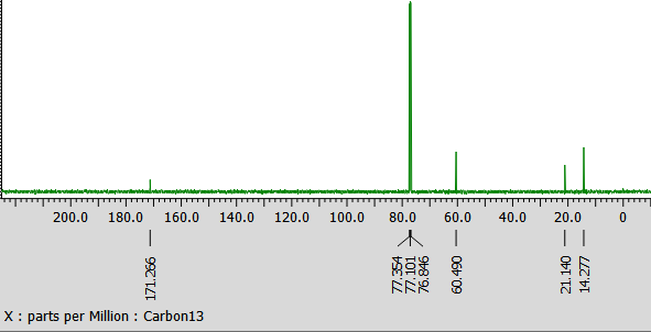 200.0 180.0 160.0 140.0 120.0 100.0 80.0
171.266
X:parts per Million:Carbon13
ERR
60.0
60.490
40.0 20.0
| |
21.140
14.277
0