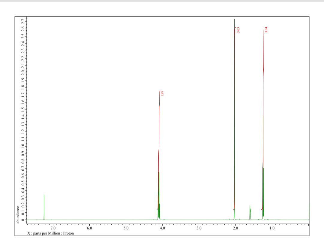 X: parts per Million : Proton
abundance
0 0.1 0.2 0.3 0.4 0.5 0.6 0.7 0.8 0.9 1.0 1.1 12 13 14 15 16 17 18 19 20 21 22 23 24 25 26 27
197
3.03
3.04