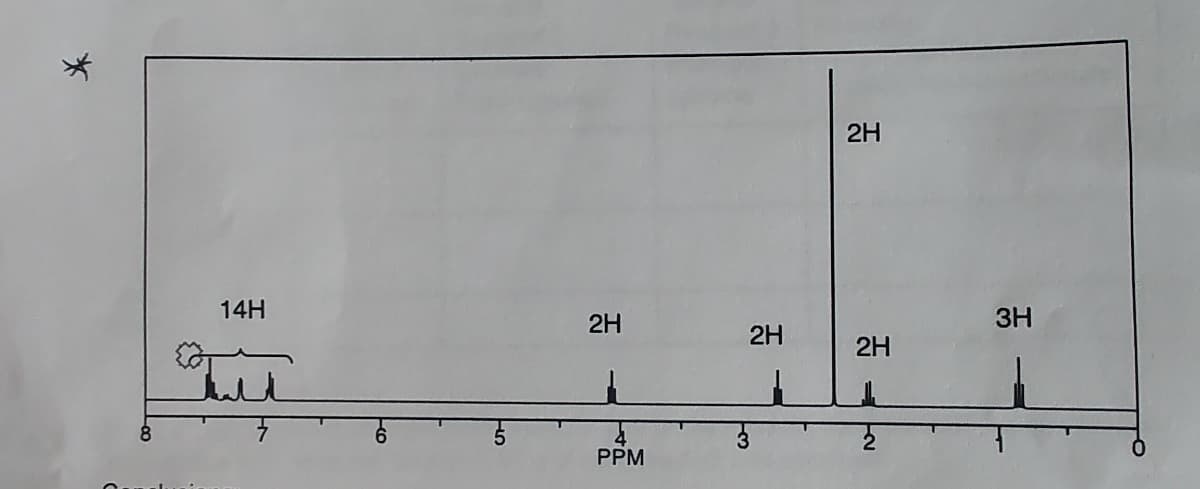 14H
2H
PPM
-03
2H
2H
2H
2
3H