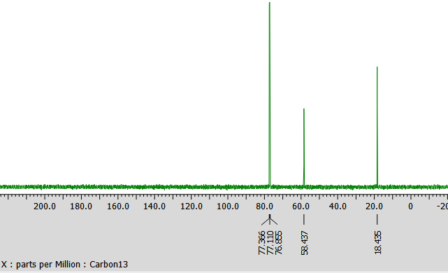 200.0 180.0 160.0 140.0
X:parts per Million:Carbon13
120.0
100.0 80.0
人
刀刀无
60.0 40.0 20.0
58.437 -
每
18.435 -
0
-20