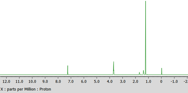 12.0 11.0 10.0 9.0
X: parts per Million : Proton
8.0
7.0
6.0
5.0
4.0
3.0
2.0
1.0
0
-1.0
-2.