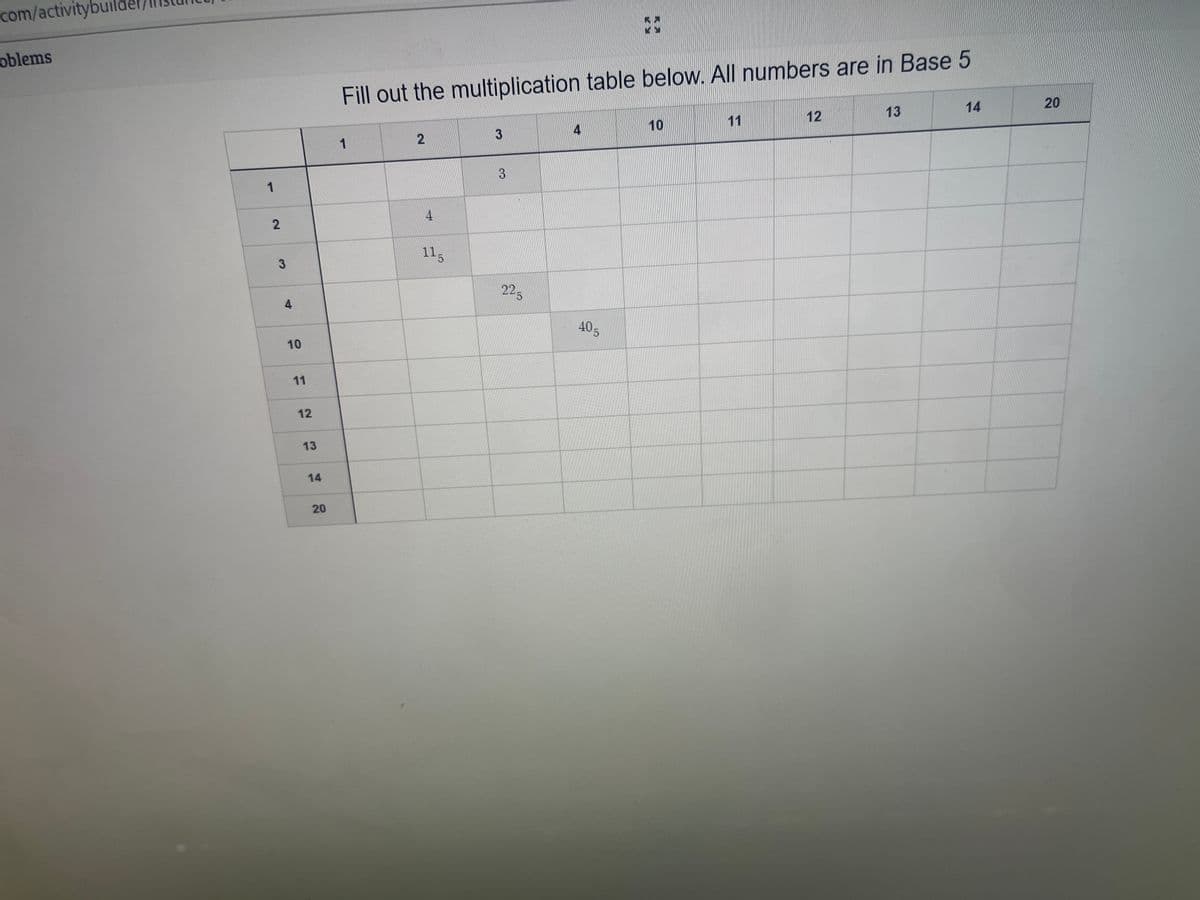 .com/activityb
oblems
Fill out the multiplication table below. All numbers are in Base 5
4
10
11
12
13
14
20
1
3
11,
4
225
10
405
11
12
13
14
20
2.
