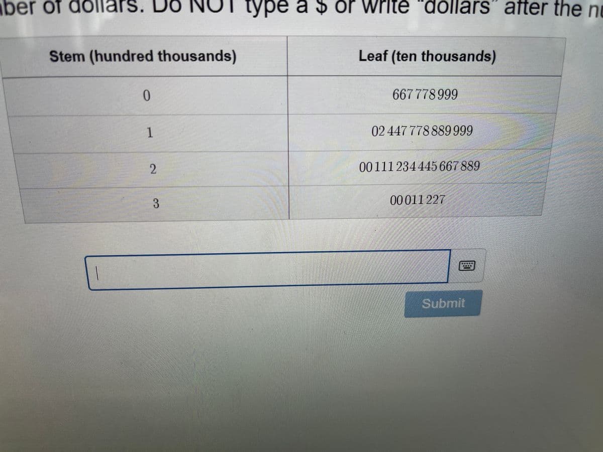 ber of dollars. Do
Stem (hundred thousands)
201
0
1
2
3
type a $ or write "dollars after the n
Leaf (ten thousands)
667 778 999
02 447 778 889 999
00111234445 667 889
00011227
Submit