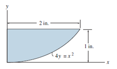 2 in. -
1 in.
T4y =x²
