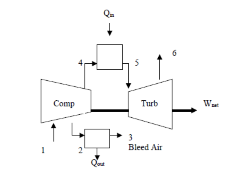 Qin
6
5
Comp
Turb
W net
3
Bleed Air
1
Qout
