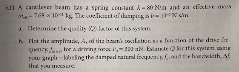 5.14 A cantilever beam has a spring constant k= 80 N/m and an effective mass
m=7.68 x 10-11 kg. The coefficient of damping is b = 10-5 N s/m.
%3D
%3D
a. Determine the quality (Q) factor of this system.
b. Plot the amplitude, A, of the beam's oscillation as a function of the drive fre-
quency, fariver for a driving force F, 300 nN. Estimate Q for this system using
your graph-labeling the damped natural frequency, fa and the bandwidth, Af,
that
%3D
you measure.
