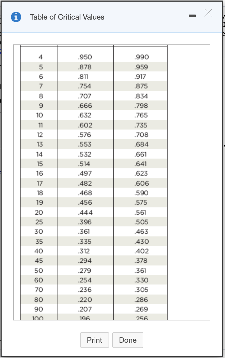 Table of Critical Values
4
.950
.990
.878
.959
.811
.917
7
.754
.875
8
.707
.834
9.
.666
.798
10
.632
.765
11
.602
.735
12
.576
.708
13
.553
.684
14
.532
.661
15
.514
.641
16
.497
.623
17
.482
.606
18
.468
.590
19
.456
.575
20
.444
.561
25
.396
.505
30
.361
.463
35
.335
.430
40
.312
.402
45
.294
.378
50
.279
.361
60
.254
.330
70
.236
.305
80
.220
.286
90
.207
.269
100
196
256.
Print
Done
