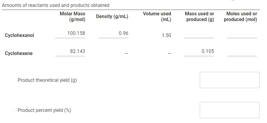 Amounts of reactants used and products obtained
Molar Mass
Volume used
Mass used or
Moles used or
Density (g/mL)
(g/mol)
(mL)
produced (g)
produced (mol)
100.158
0.96
Cyclohexanol
1.50
82.143
0.105
Cyclohexene
Product theoretical yield (g)
Product percent yield (%)
