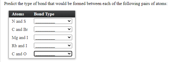 Predict the type of bond that would be formed between each of the following pairs of atoms:
Atoms
Bond Type
N and S
C and Br
Mg and I
Rb and I
C and O
