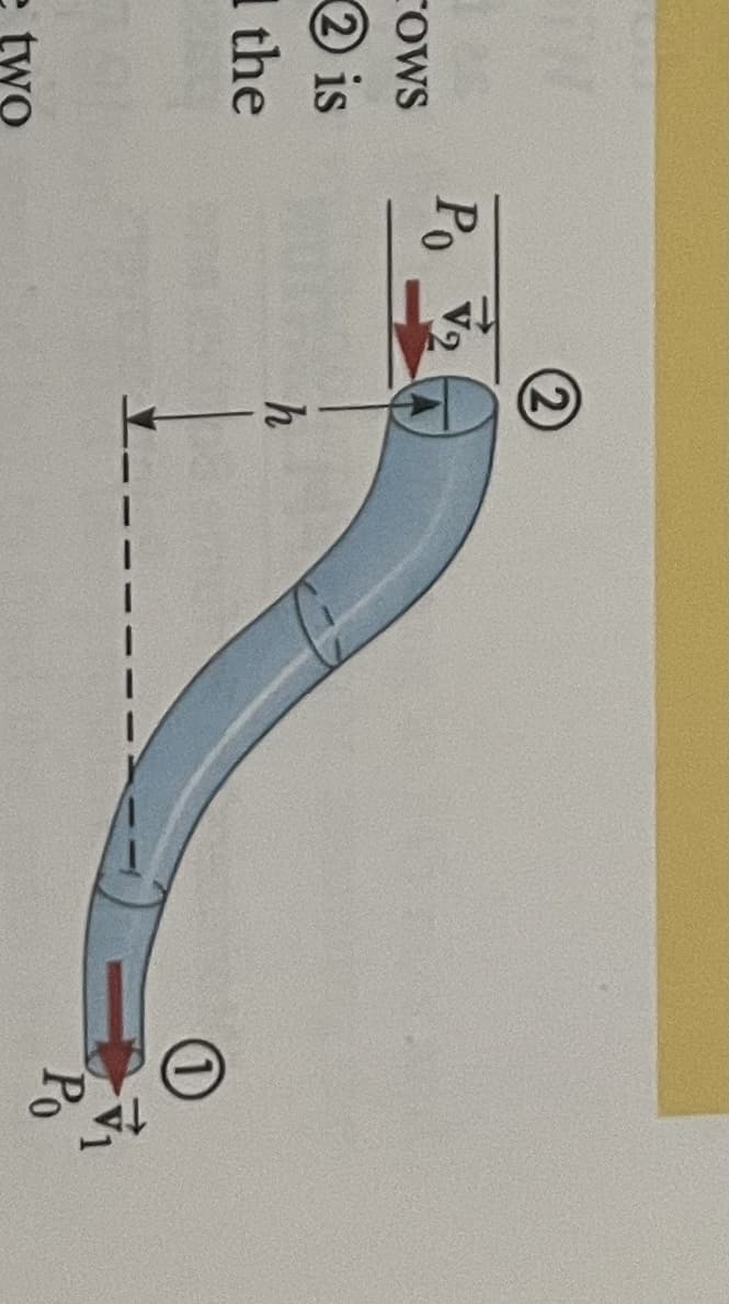 2)
Po V2
FOWS
2 is
1 the
Po
two
