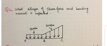 Q2 What shape Sheau foue
bending
and
shope
woment is
expected
SN|m
A
