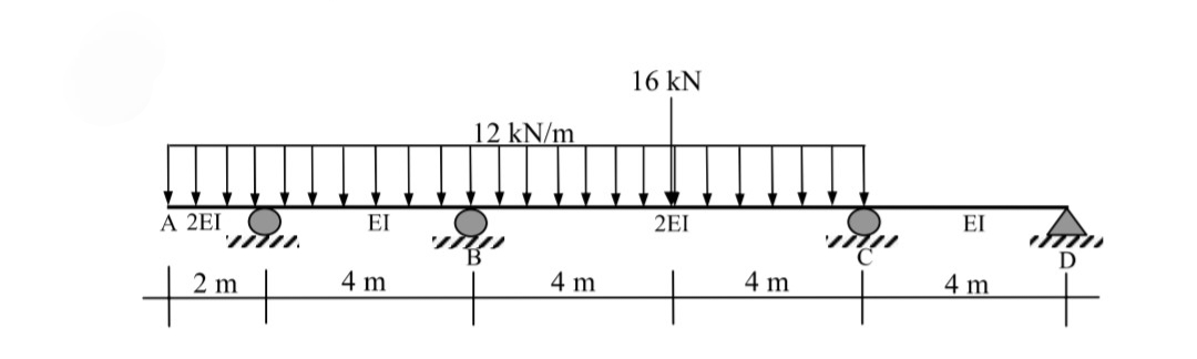 A 2EI
+2m
EI
4 m
✓
12 kN/m
4 m
16 kN
2EI
4 m
EI
4 m
ITTI
D