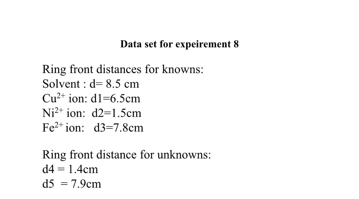 Data set for expeirement 8
Ring front distances for knowns:
Solvent : d= 8.5 cm
Cu2+ ion: d1=6.5cm
Ni2+ ion: d2=1.5cm
Fe2+ ion: d3=7.8cm
Ring front distance for unknowns:
d4 = 1.4cm
d5 = 7.9cm
