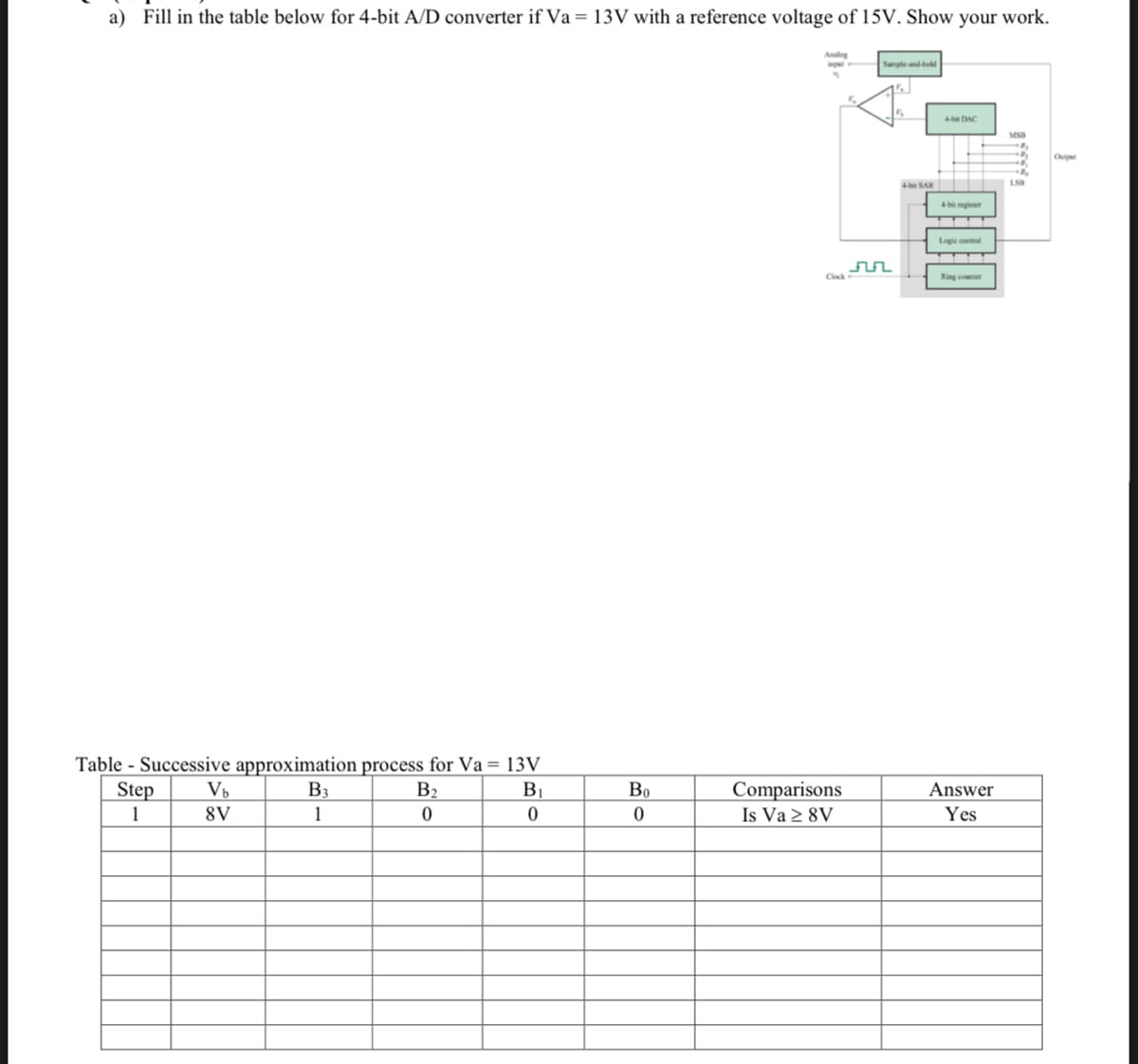 a) Fill in the table below for 4-bit A/D converter if Va = 13V with a reference voltage of 15V. Show your work.
Analog
"
Table - Successive approximation process for Va = 13V
Vb
B3
B₁
Step
1
B₂
0
8V
1
0
Bo
0
Clock
Comparisons
Is Va ≥ 8V
F
Sample-and-hold
4- SAR
4- DAC
4-bit register
Logic control
Ring counter
Answer
Yes
gffffe
MSB
LSB
Output