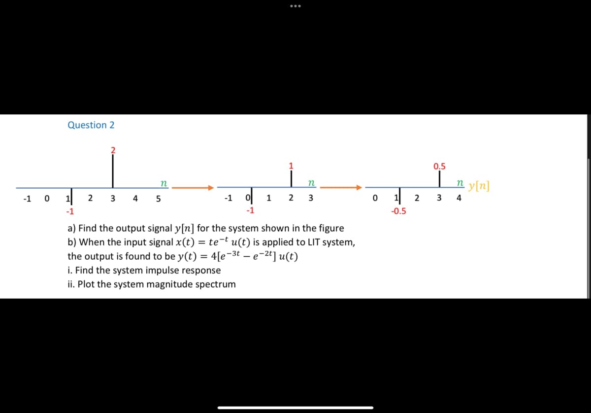 -1
0
Question 2
1
-1
n
2 3 4 5
-1
이
-1
:
1
1 2
n
3
a) Find the output signal y[n] for the system shown in the figure
b) When the input signal x(t) = te-t u(t) is applied to LIT system,
the output is found to be y(t) = 4[e-3t-e-²t] u(t)
i. Find the system impulse response
ii. Plot the system magnitude spectrum
0
-0.5
2
0.5
I
ny[n]
3 4