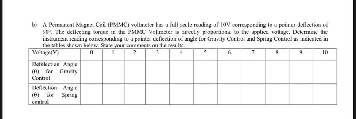 b) A Permanent Magnet Coil (PMMC) voltmeter has a full-scale reading of 10V corresponding to a pointer deflection of
90°. The deflecting torque in the PMMC Voltmeter is directly proportional to the applied voltage. Determine the
instrument reading corresponding to a pointer deflection of angle for Gravity Control and Spring Control as indicated in
the tables shown below. State your comments on the results.
Voltage(V)
1
3
4
0
2
5
6
7
8
9
10
Defelection Angle
(0) for Gravity
Control
Deflection Angle
(0) for Spring
control