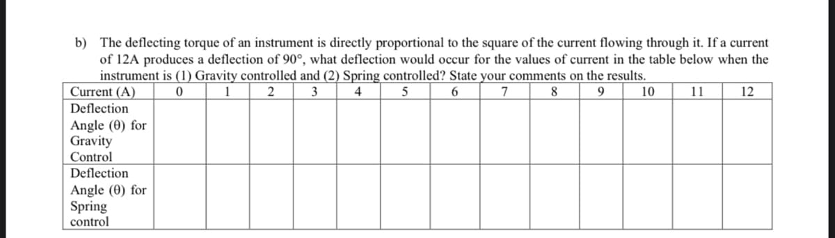 b) The deflecting torque of an instrument directly proportional to the square of the current flowing through it. If a current
of 12A produces a deflection of 90°, what deflection would occur for the values of current in the table below when the
instrument is (1) Gravity controlled and (2) Spring controlled? State your comments on the results.
1 2 3 4
5
7
8 9 10
0
6
11
12
Current (A)
Deflection
Angle (0) for
Gravity
Control
Deflection
Angle (0) for
Spring
control