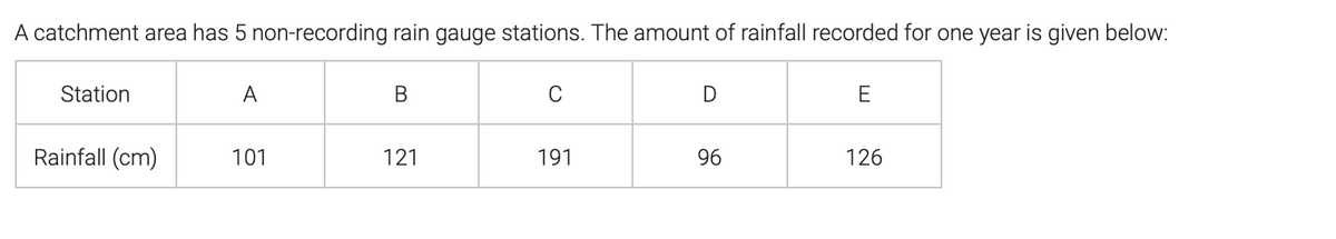 A catchment area has 5 non-recording rain gauge stations. The amount of rainfall recorded for one year is given below:
Station
A
В
D
E
Rainfall (cm)
101
121
191
96
126
