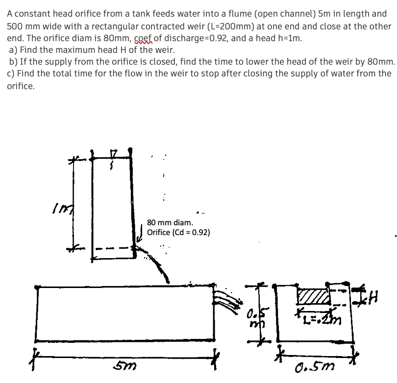 A constant head orifice from a tank feeds water into a flume (open channel) 5m in length and
500 mm wide with a rectangular contracted weir (L=200mm) at one end and close at the other
end. The orifice diam is 80mm, coef of discharge%=D0.92, and a head h=1m.
a) Find the maximum head H of the weir.
b) If the supply from the orifice is closed, find the time to lower the head of the weir by 80mm.
c) Find the total time for the flow in the weir to stop after closing the supply of water from the
orifice.
80 mm diam.
Orifice (Cd = 0.92)
0.5m
