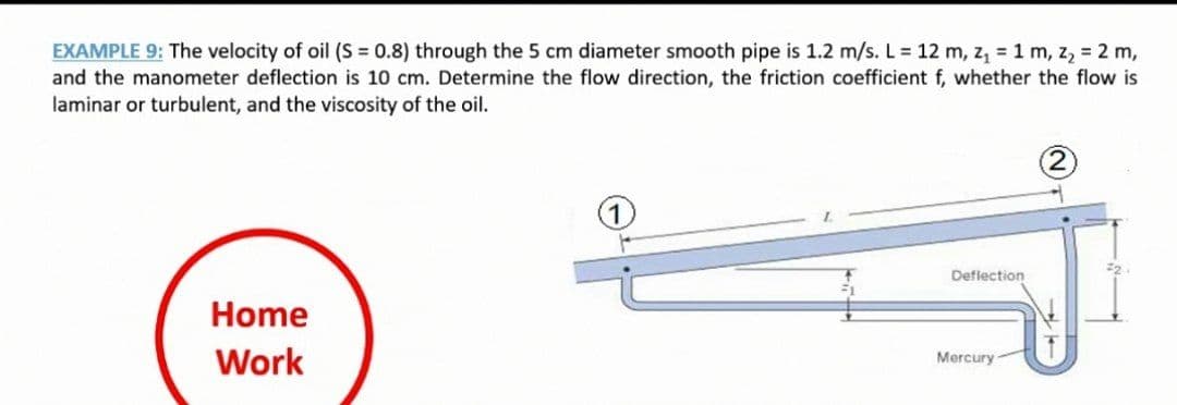 EXAMPLE 9: The velocity of oil (S = 0.8) through the 5 cm diameter smooth pipe is 1.2 m/s. L = 12 m, z 1 m, z, 2 m,
and the manometer deflection is 10 cm. Determine the flow direction, the friction coefficient f, whether the flow is
laminar or turbulent, and the viscosity of the oil.
Deflection
Home
Work
Mercury
