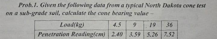 Prob. 1. Given the following data from a typical North Dakota cone test
on a sub-grade soil, calculate the cone bearing value -
Load(kg)
4.5
9.
19
36
Penetration Reading(cm) 2.40 3.59 5.26 7.52
