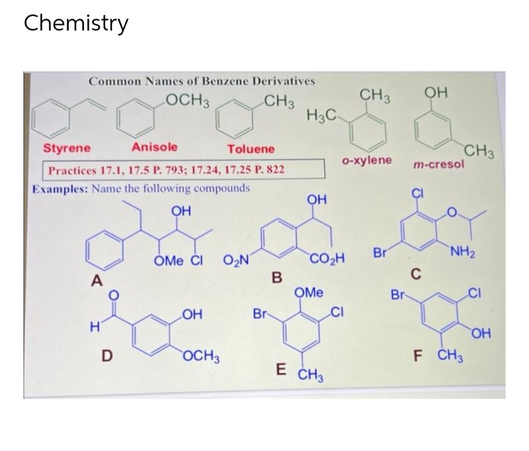 Chemistry
Common Names of Benzene Derivatives
LOCH 3
CH3
Styrene
Anisole
Toluene
Practices 17.1, 17.5 P. 793; 17.24, 17.25 P. 822
Examples: Name the following compounds.
OH
A
H
D
OMe CI O₂N
LOH
OCH 3
B
Br-
H3C-
OH
CO₂H
OMe
E CH3
o-xylene
CH3
CI
Br
Br
OH
m-cresol
CI
C
CH3
NH₂
F CH3
CI
OH