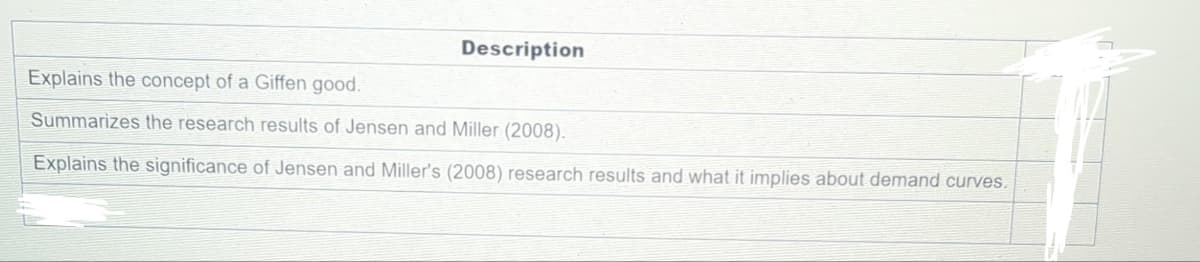 Description
Explains the concept of a Giffen good.
Summarizes the research results of Jensen and Miller (2008).
Explains the significance of Jensen and Miller's (2008) research results and what it implies about demand curves.