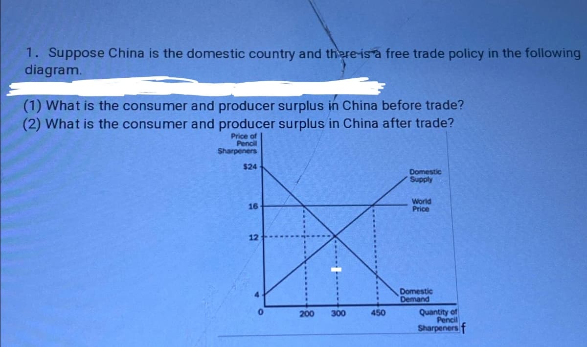 1. Suppose China is the domestic country and there is a free trade policy in the following
diagram.
(1) What is the consumer and producer surplus in China before trade?
(2) What is the consumer and producer surplus in China after trade?
Price of
Pencil
Sharpeners
$24
16
12
200
300
450
Domestic
Supply
World
Price
Domestic
Demand
Quantity of
Pencil
Sharpeners f