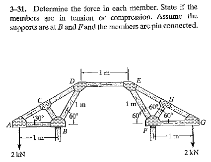 3-31. Determine the force in each member. State if the
members are in tension or compression. Assume the
supports are at B and Fand the members are pin connected.
1m
1m
1 m
60
30
605
60°
B
1 m
1m
2 kN
2 kN
