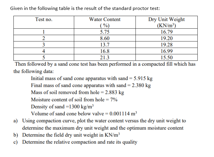 Given in the following table is the result of the standard proctor test:
Dry Unit Weight
(KN/m³)
16.79
Test no.
Water Content
(%)
5.75
1
2
8.60
19.20
3
13.7
19.28
4
16.8
16.99
5
21.3
15.50
Then followed by a sand cone test has been performed in a compacted fill which has
the following data:
Initial mass of sand cone apparatus with sand = 5.915 kg
Final mass of sand cone apparatus with sand = 2.380 kg
Mass of soil removed from hole = 2.883 kg
Moisture content of soil from hole = 7%
Density of sand =1300 kg/m³
Volume of sand cone below valve = 0.001114 m³
a) Using compaction curve, plot the water content versus the dry unit weight to
determine the maximum dry unit weight and the optimum moisture content
b) Determine the field dry unit weight in KN/m³
c) Determine the relative compaction and rate its quality
