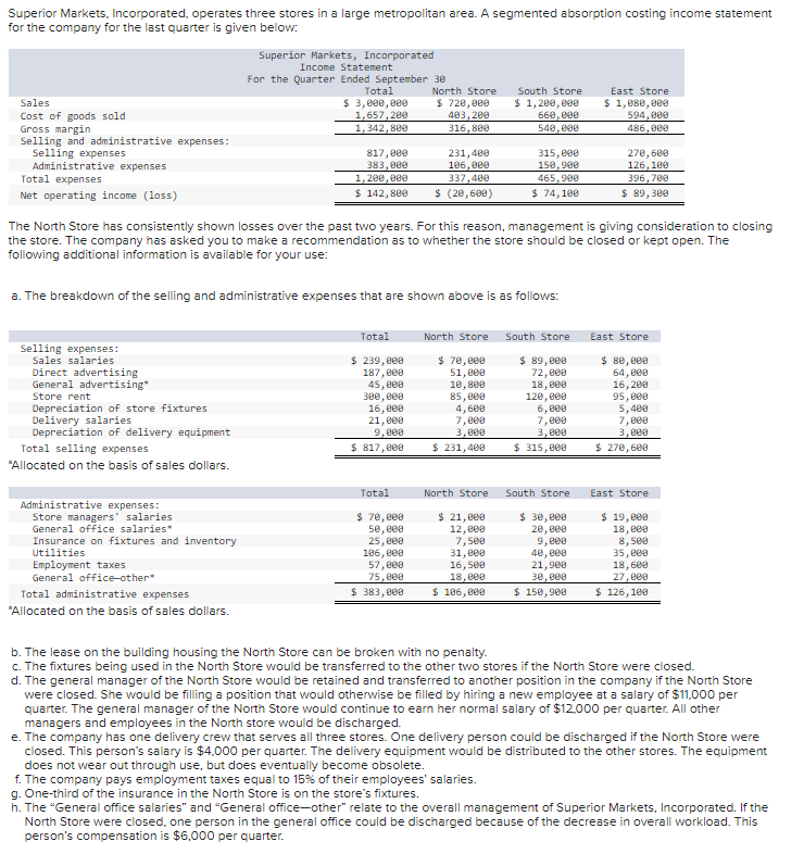Superior Markets, Incorporated, operates three stores in a large metropolitan area. A segmented absorption costing income statement
for the company for the last quarter is given below:
Sales
Cost of goods sold
Gross margin
Selling and administrative expenses:
Selling expenses
Administrative expenses
Total expenses
Net operating income (loss)
Selling expenses:
Sales salaries
Direct advertising
General advertising*
Store rent
Depreciation of store fixtures
Delivery salaries
Depreciation of delivery equipment
Total selling expenses
*Allocated on the basis of sales dollars.
Administrative expenses:
Store managers' salaries
General office salaries*
Superior Markets, Incorporated
Income Statement
For the Quarter
Ended September 30
Insurance on fixtures and inventory
Utilities
Employment taxes
General office-other*
Total
$ 3,000,000
1,657, 200
1,342,800
Total administrative expenses
*Allocated on the basis of sales dollars.
817,000
383,000
1,200,000
$ 142,800
a. The breakdown of the selling and administrative expenses that are shown above is as follows:
The North Store has consistently shown losses over the past two years. For this reason, management is giving consideration to closing
the store. The company has asked you to make a recommendation as to whether the store should be closed or kept open. The
following additional information is available for your use:
Total
$ 239,000
187,000
45,000
300,000
16,000
21,000
9,000
$ 817,000
Total
North Store
$ 720,000
403,200
316,800
$ 70,000
50,000
25,000
106,000
231,400
106,000
337,400
$ (20,600)
57,000
75,000
$ 383,000
North Store
$ 70,000
51,000
10,800
85,000
4,600
7,000
3,000
$ 231,400
South Store
$ 1,200,000
660,000
540,000
North Store
$ 21,000
12,000
7,500
315,000
150,900
465,900
$ 74,100
31,000
16,500
18,000
$ 106,000
South Store
$ 89,000
72,000
18,000
120,000
6,000
7,000
3,000
$ 315,000
South Store
$ 30,000
20,000
9,000
East Store
$ 1,080,000
594,000
486,000
40,000
21,900
30,000
$ 150,900
270,600
126,100
396,700
$ 89,300
East Store
$ 80,000
64,000
16, 200
95,000
5,400
7,000
3,000
$ 270,600
East Store
$ 19,000
18,000
8,500
35,000
18,600
27,000
$ 126,100
b. The lease on the building housing the North Store can be broken with no penalty.
c. The fixtures being used in the North Store would be transferred to the other two stores if the North Store were closed.
d. The general manager of the North Store would be retained and transferred to another position in the company if the North Store
were closed. She would be filling a position that would otherwise be filled by hiring a new employee at a salary of $11,000 per
quarter. The general manager of the North Store would continue to earn her normal salary of $12,000 per quarter. All other
managers and employees in the North store would be discharged.
e. The company has one delivery crew that serves all three stores. One delivery person could be discharged if the North Store were
closed. This person's salary is $4.000 per quarter. The delivery equipment would be distributed to the other stores. The equipment
does not wear out through use, but does eventually become obsolete.
f. The company pays employment taxes equal to 15% of their employees' salaries.
g. One-third of the insurance in the North Store is on the store's fixtures.
h. The "General office salaries" and "General office-other" relate to the overall management of Superior Markets, Incorporated. If the
North Store were closed, one person in the general office could be discharged because of the decrease in overall workload. This
person's compensation is $6,000 per quarter.