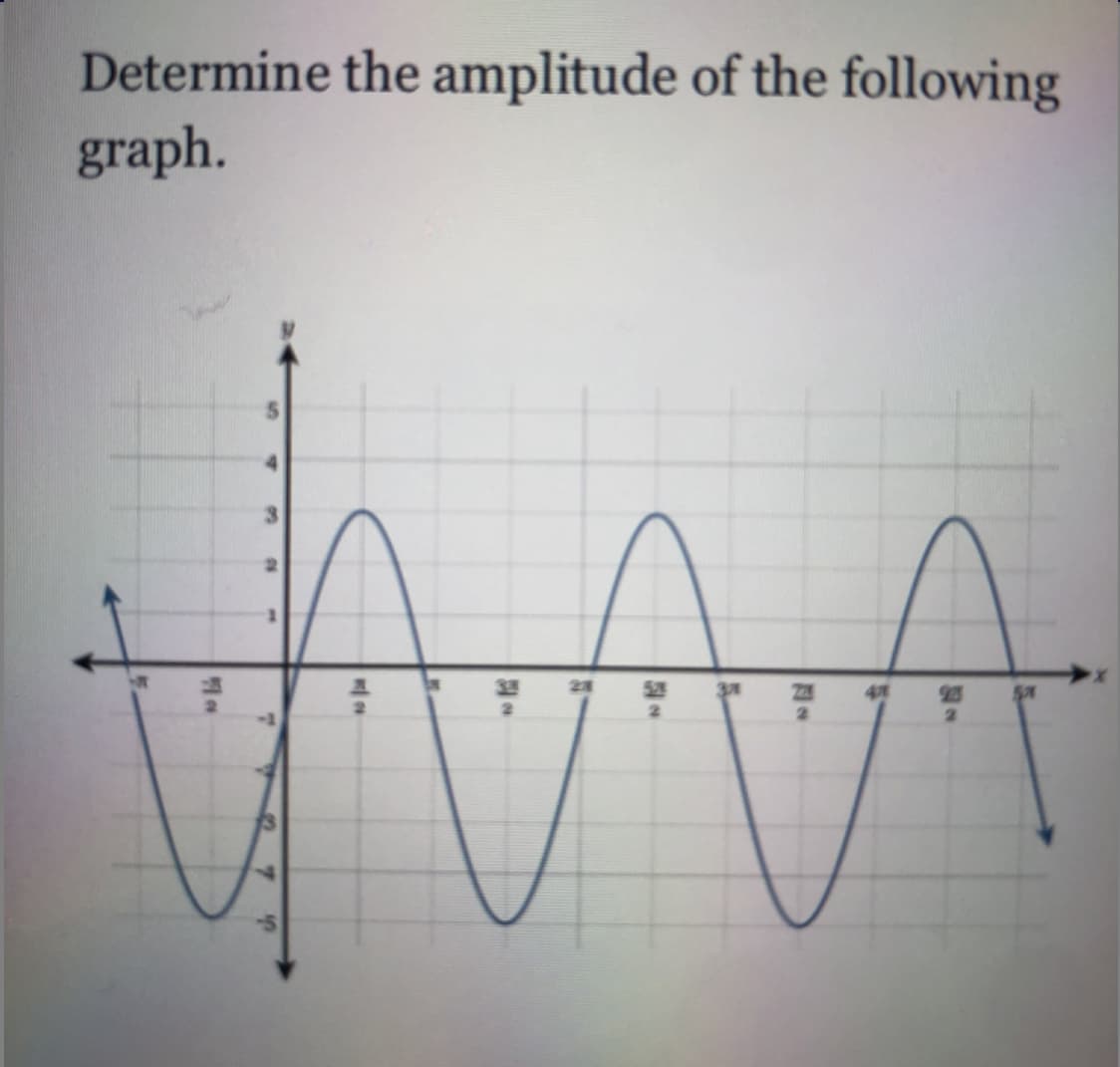 Determine the amplitude of the following
graph.
35
52
22
23
