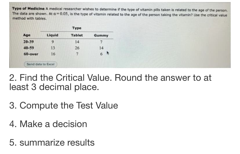 Type of Medicine A medical researcher wishes to determine if the type of vitamin pills taken is related to the age of the person.
The data are shown. At a=0.05, is the type of vitamin related to the age of the person taking the vitamin? Use the critical value
method with tables.
Туре
Age
Liquid
Tablet
Gummy
20-39
9.
14
40-59
13
26
14
60-over
16
6
Send data to Excel
2. Find the Critical Value. Round the answer to at
least 3 decimal place.
3. Compute the Test Value
4. Make a decision
5. summarize results
