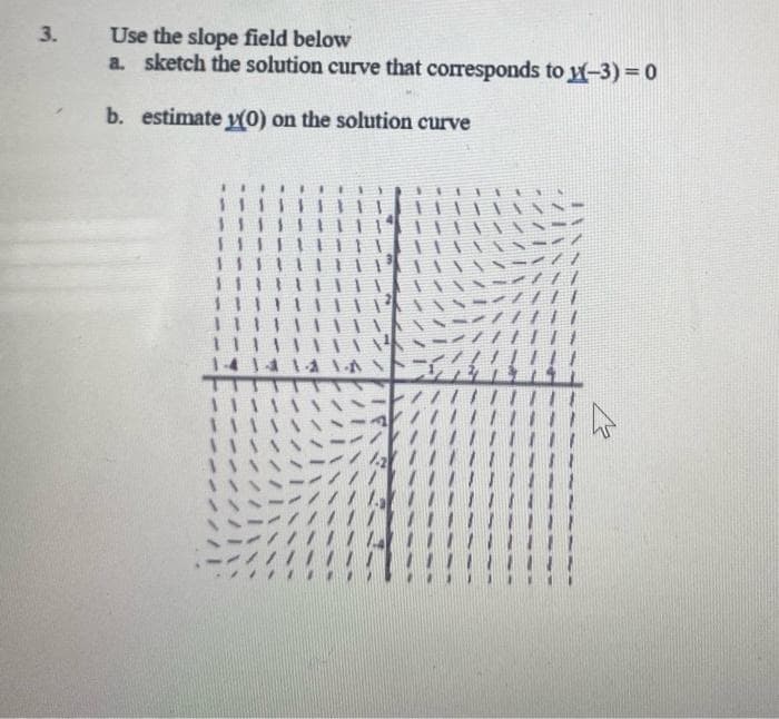 Use the slope field below
a. sketch the solution curve that corresponds to -3)=0
b. estimate y0) on the solution curve
14 14 1A \
ヒ
ヒ
--- --
ン
3.
