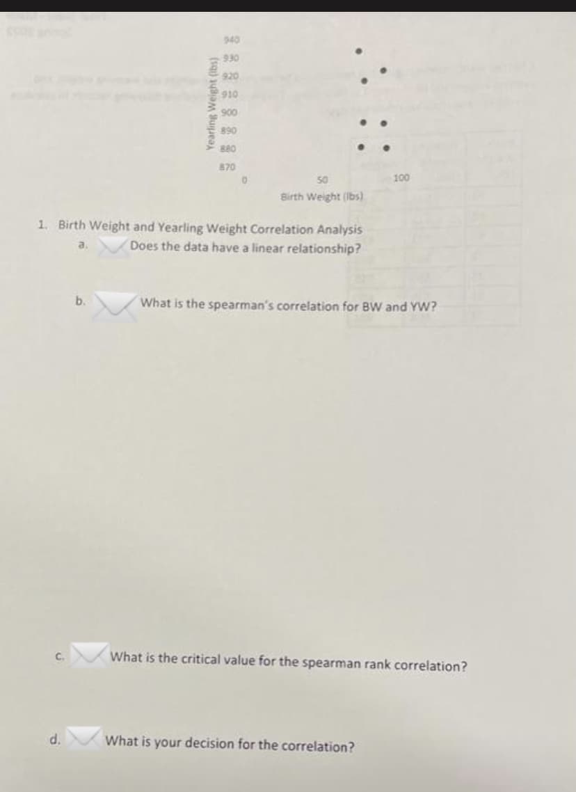 940
930
920
910
900
890
880
870
50
100
Birth Weight (Ibs)
1. Birth Weight and Yearling Weight Correlation Analysis
Does the data have a linear relationship?
a.
b.
What is the spearman's correlation for BW and YW?
What is the critical value for the spearman rank correlation?
d.
What is your decision for the correlation?
Yearling Weight (ibs)
