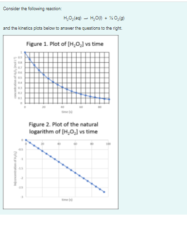 Consider the follovwing reaction:
H,0,(aq) – H,O) + %0,(g)
and the kinetics plots below to answer the questions to the right.
Figure 1. Plot of [H,O,] vs time
07
02
ime
Figure 2. Plot of the natural
logarithm of (H,O,] vs time
-15
-25
time
concentration of HD, mol
