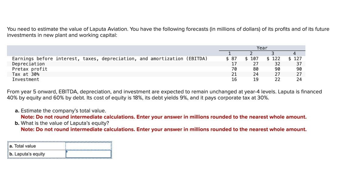 You need to estimate the value of Laputa Aviation. You have the following forecasts (in millions of dollars) of its profits and of its future
investments in new plant and working capital:
Earnings before interest, taxes, depreciation, and amortization (EBITDA)
Depreciation
Pretax profit
Tax at 30%
Investment
1
$ 87
17
70
21
16
a. Total value
b. Laputa's equity
Year
2
$ 107
27
80
24
19
3
$ 122
238NN
ONN
32
90
27
22
4
$ 127
37
90
27
24
558
From year 5 onward, EBITDA, depreciation, and investment are expected to remain unchanged at year-4 levels. Laputa is financed
40% by equity and 60% by debt. Its cost of equity is 18%, its debt yields 9%, and it pays corporate tax at 30%.
a. Estimate the company's total value.
Note: Do not round intermediate calculations. Enter your answer in millions rounded to the nearest whole amount.
b. What is the value of Laputa's equity?
Note: Do not round intermediate calculations. Enter your answer in millions rounded to the nearest whole amount.