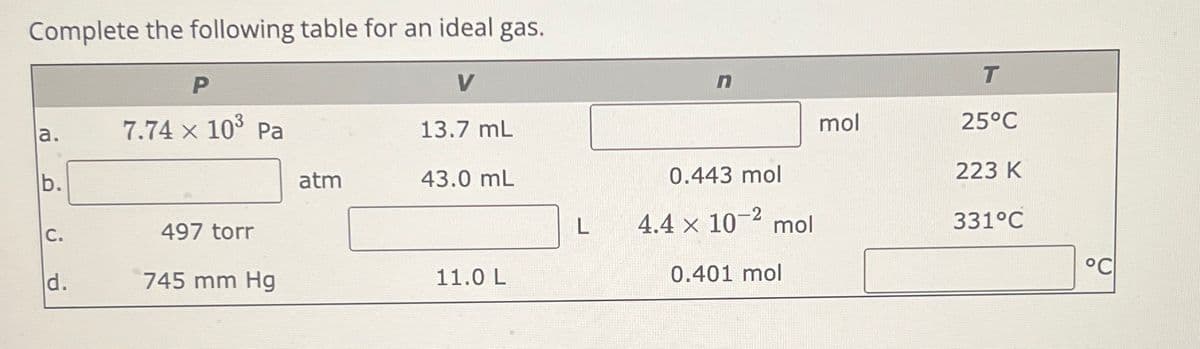 Complete the following table for an ideal gas.
P
V
T
a.
7.74 × 103 Pa
13.7 mL
mol
25°C
b.
atm
43.0 mL
0.443 mol
223 K
C.
497 torr
4.4 × 10-2 mol
331°C
d.
745 mm Hg
11.0 L
0.401 mol
°C