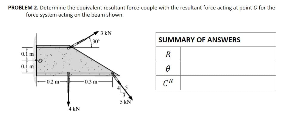 PROBLEM 2. Determine the equivalent resultant force-couple with the resultant force acting at point O for the
force system acting on the beam shown.
3 kN
30°
SUMMARY OF ANSWERS
0.1 m
R
0.1 m
0.2 m
0.3 m
CR
5 kN
4 kN
