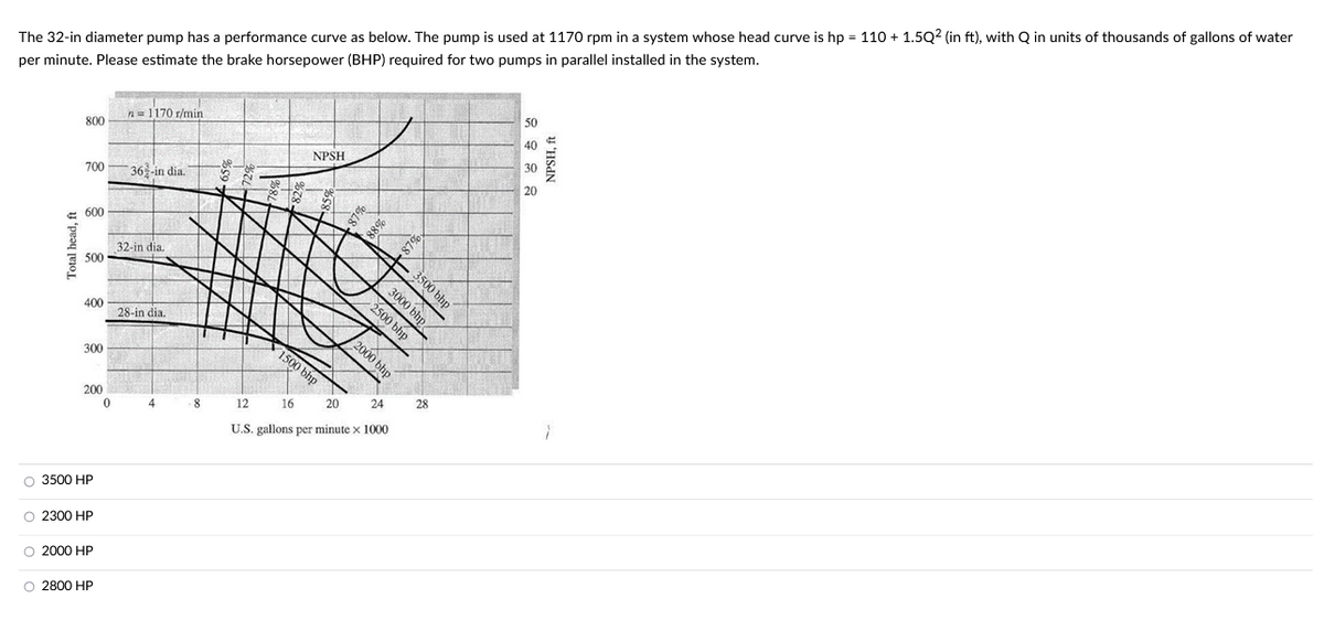 The 32-in diameter pump has a performance curve as below. The pump is used at 1170 rpm in a system whose head curve is hp = 110 + 1.5Q² (in ft), with Q in units of thousands of gallons of water
per minute. Please estimate the brake horsepower (BHP) required for two pumps in parallel installed in the system.
Total head, ft
oo o
800
700
600
500
400
300
200
O 3500 HP
O 2300 HP
O 2000 HP
O 2800 HP
0
n=1170 r/min
36-in dia.
32-in dia.
28-in dia.
8
NPSH
1
1500 bhp
.87%
88%
2000 bhp
3000 bhp
87%
12
16
20
24
U.S. gallons per minute x 1000
3500 bhp
2500 bhp
28
50
40
30
20
NPSH, ft