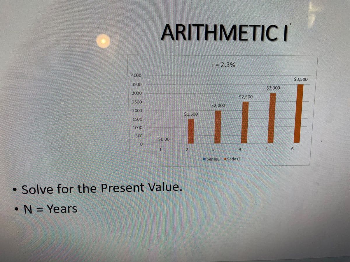 4000
3000
2500
2000
1500
1000
500
0
ARITHMETICI
$0.00
Solve for the Present Value.
• N = Years
$1,500
i= 2.3%
52,000
$3,000
$2,500
ill
4
Senesi Series2
5
$3,500
6