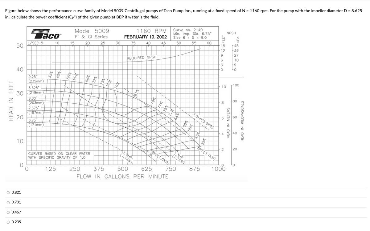 Figure below shows the performance curve family of Model 5009 Centrifugal pumps of Taco Pump Inc., running at a fixed speed of N = 1160 rpm. For the pump with the impeller diameter D = 8.625
in., calculate the power coefficient (Cp*) of the given pump at BEP if water is the fluid.
HEAD IN FEET
0000
50
40
20
10
8.625"
30 (219mm).
0
O 0.821
O 0.731
O 0.467
aco
10
O 0.235
L/SEC 5
9.25"
(235mm)
8.00"
(203mm)
7.375"
(187mm)
6.75"
(171mm)
125
Model 5009
FI & CI Series
25
15 20
-do
CURVES BASED ON CLEAR WATER
WITH SPECIFIC GRAVITY OF 1.0
72%
75%
30
79%
1160 RPM
FEBRUARY 19. 2002
40
3,5
45
REQUIRED NPSH
1.5HP
(1.1KW)
79%
1⁰⁰
of
15²
Curve no. 2140
Min. Imp. Dia. 6.75"
Size 6 x 5 x 9.0
50
55
60
250 375 500
625
FLOW IN GALLONS PER MINUTE
72%
2HP(1.5KW)
colo
&
2⁰.
It & SC-
09.
55%
5%
3HP
(2.2KW)
7.5HP(5.6KW)
45%
de
750 875
NGFEET
15
12
-9
-6
3
0
10
8
50
SHP(3.7KW)
NPSH
HEAD IN METERS
1000
r45
36
F27
18
-9
0
-100
--80
4 -40
-60
2 -20
-O
HEAD IN KILOPASCALS